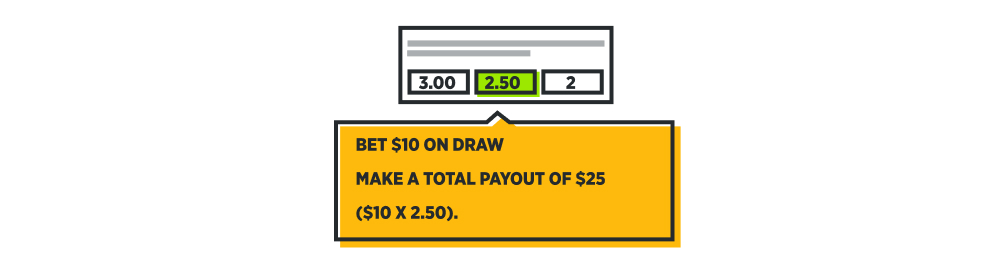 Betting on Draw - How does it work?